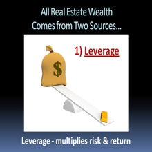 How Generational Wealth is Created Compounding Appreciation Coupled with Leverage