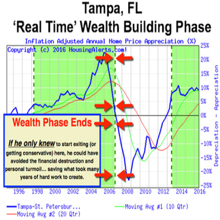 How a Successful Real Estate Guru Lost It All in Tampa, Florida