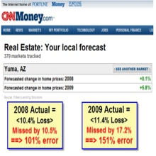 CNN is Wrong Again Predicting Local Market Analysis