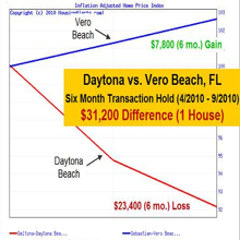 How Knowing Your Local Real Estate Market Cycles Will Save You Money