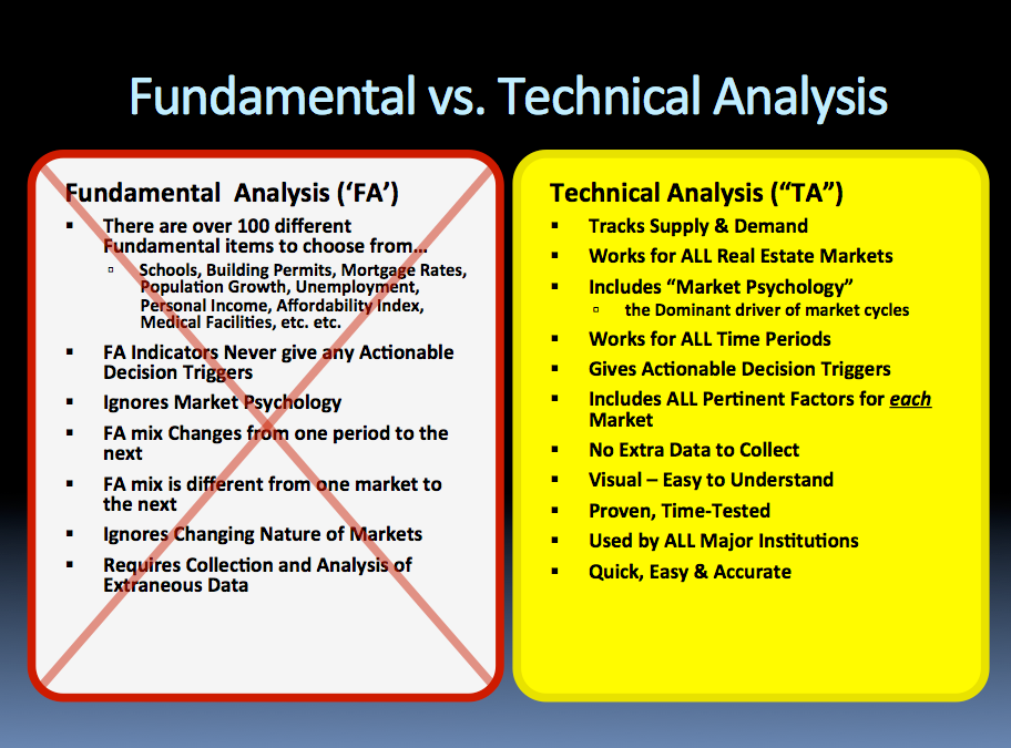 analysis of variance