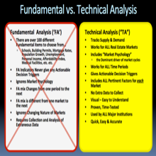 Why Technical Analysis is the Only Technique You Should Apply in Real Estate Investing