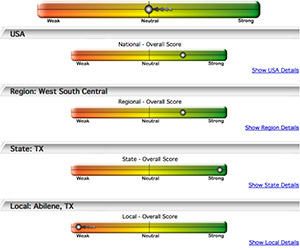 Technical Analysis 'TA' the Basics A technical analysis example, illustrating the technical analysis point score by nation, region, state, and local.