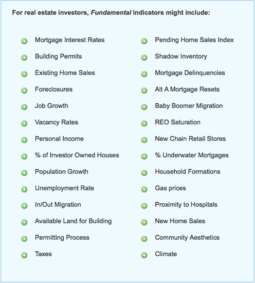 Fundamental Indicators For Real Estate Investors