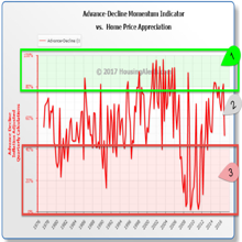 Market Update - List of Markets with Declining Quarter-Over-Quarter Home Prices 2016 Quarter 4