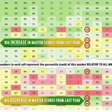 How to Locate Red Hot or Ice Cold Local Markets Using HousingAlerts Hot Market Finder & State Radar Tools How to Locate Red Hot or Ice Cold Local Markets Using HousingAlerts Hot Market Finder & State Radar Tools