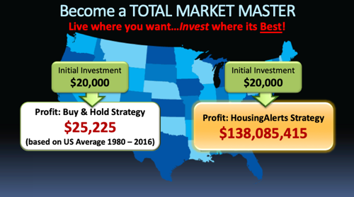 Become a Total Market Master - Live Where You Want...Profit and Hold Strategy