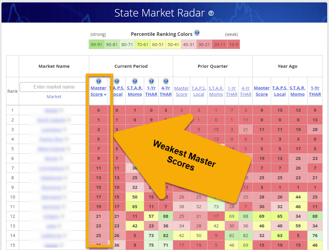 State Market Radar