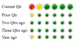 STAR Indicators – the Basics