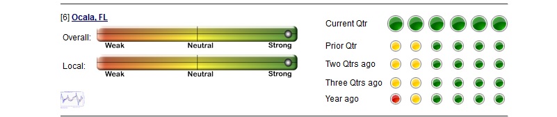 What Do the Different Colors Mean in the STAR Tool?