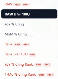Indicators Comparison